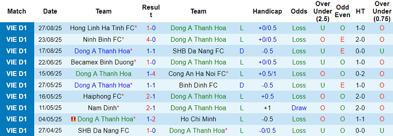 Nhận định, soi kèo Thanh Hóa vs HAGL, 18h00 ngày 13/9: Kịch bản quen thuộc - Ảnh 1