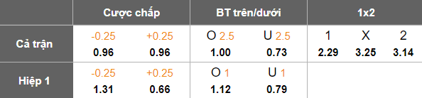 Nhận định, soi kèo Vissel Kobe vs Kashiwa Reysol, 17h00 ngày 12/9: Tin vào cửa trên - Ảnh 5