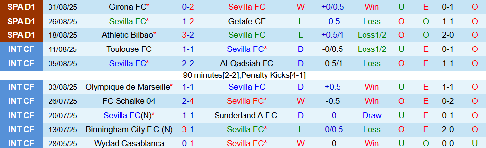 Soi kèo góc Sevilla vs Elche, 02h00 ngày 13/9 - Ảnh 1