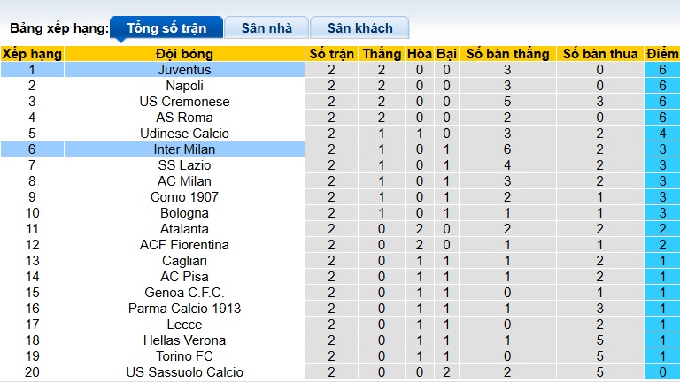 Chuyên gia Tony Ansell dự đoán Juventus vs Inter Milan, 23h00 ngày 13/9 - Ảnh 1