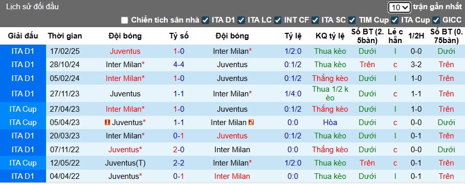 Chuyên gia Tony Ansell dự đoán Juventus vs Inter Milan, 23h00 ngày 13/9 - Ảnh 2