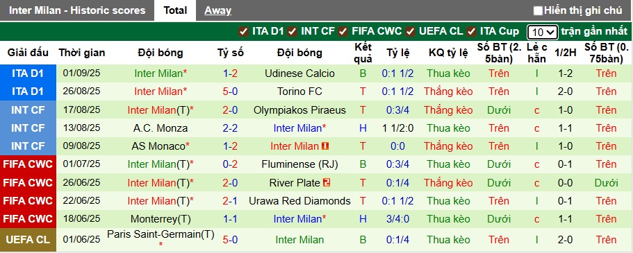 Chuyên gia Tony Ansell dự đoán Juventus vs Inter Milan, 23h00 ngày 13/9 - Ảnh 3