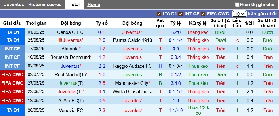 Chuyên gia Tony Ansell dự đoán Juventus vs Inter Milan, 23h00 ngày 13/9 - Ảnh 4