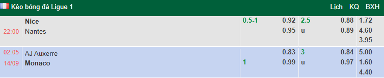 Nhận định, soi kèo AJ Auxerre vs AS Monaco, 2h05 ngày 14/9: Đối thủ yêu thích - Ảnh 1