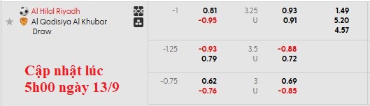 Nhận định, soi kèo Al Hilal vs Al-Qadsiah, 1h00 ngày 14/9: Mạnh được - yếu thua - Ảnh 5