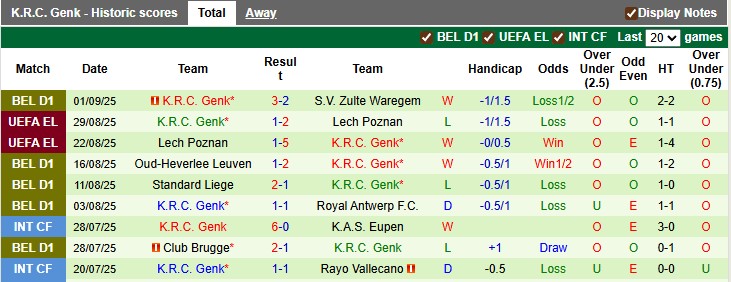 Nhận định, soi kèo Anderlecht vs Genk, 23h00 ngày 14/9: Khách áp đảo - Ảnh 2