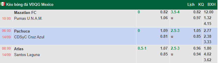 Nhận định, soi kèo Atlas vs Santos Laguna, 8h00 ngày 14/9: Vượt mặt khách - Ảnh 1