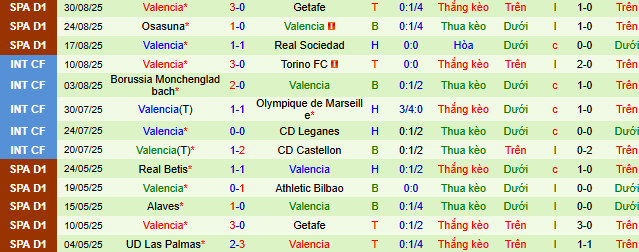 Nhận định, soi kèo Barca vs Valencia - Ảnh 2