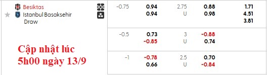 Nhận định, soi kèo Besiktas vs Istanbul Basaksehir, 0h00 ngày 14/9: Tương đồng - Ảnh 5