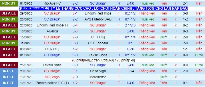 Nhận định, soi kèo Braga vs Gil Vicente - Ảnh 1