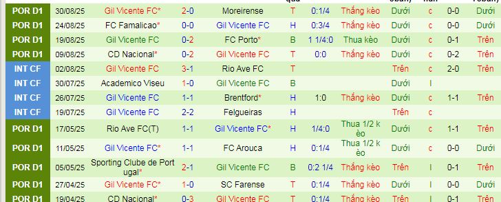 Nhận định, soi kèo Braga vs Gil Vicente - Ảnh 2