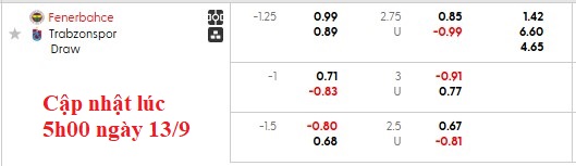 Nhận định, soi kèo Fenerbahce vs Trabzonspor, 0h00 ngày 15/9: Thay tướng đổi vận - Ảnh 5