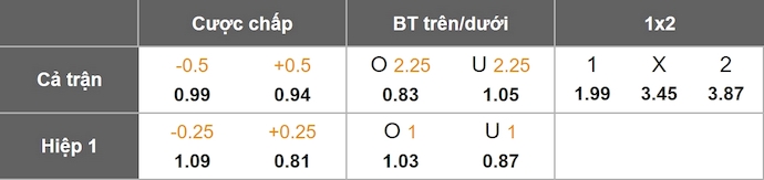 Nhận định, soi kèo Fulham vs Leeds, 21h00 ngày 13/9: Khát điểm - Ảnh 9
