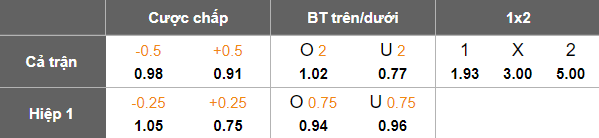 Nhận định, soi kèo Getafe vs Real Oviedo, 19h00 ngày 13/9: Bản lĩnh ‘thực chiến’ - Ảnh 5
