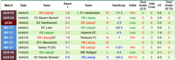 Nhận định, soi kèo Mainz vs Leipzig, 20h30 ngày 13/9: Cúi đầu ra về - Ảnh 3