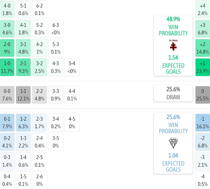 Nhận định, soi kèo Metz vs Angers, 21h15 ngày 14/9: Chủ nhà sa sút - Ảnh 8