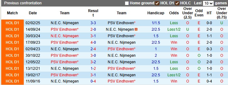 Nhận định, soi kèo Nijmegen vs PSV, 23h45 ngày 13/9: Tưng bừng khai hội - Ảnh 3