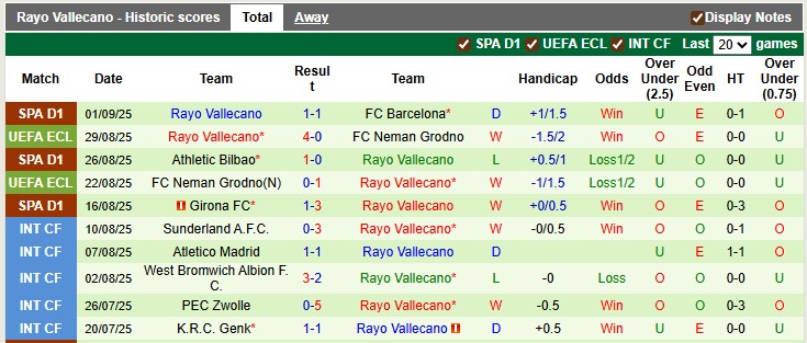 Nhận định, soi kèo Osasuna vs Rayo Vallecano, 23h00 ngày 14/9: Cân bằng - Ảnh 2