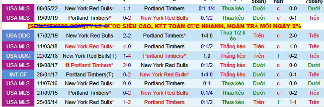 Nhận định, soi kèo Portland Timbers vs New York Red Bulls - Ảnh 3
