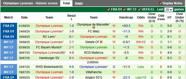 Nhận định, soi kèo Rennes vs Lyon, 1h45 ngày 15/9: Cơn địa chấn - Ảnh 2