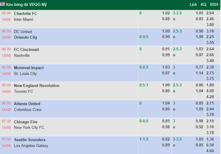 Nhận định, soi kèo Seattle Sounders vs Los Angeles Galaxy, 7h30 ngày 14/9: Khách hết động lực - Ảnh 1