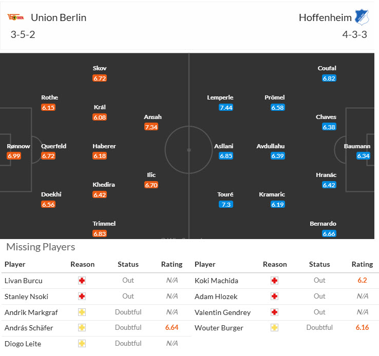 Nhận định, soi kèo Union Berlin vs Hoffenheim, 20h30 ngày 13/9: Thủ đô mở hội - Ảnh 5