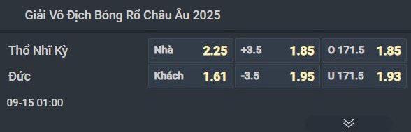 Nhận định bóng rổ Thổ Nhĩ Kỳ vs Đức, 01h00 ngày 15/9: Trận cầu đỉnh cao - Ảnh 1