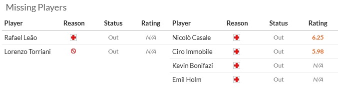 Nhận định, soi kèo AC Milan vs Bologna, 1h45 ngày 15/9: Khó cho Milan - Ảnh 7