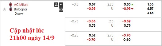 Nhận định, soi kèo AC Milan vs Bologna, 1h45 ngày 15/9: Khó cho Milan - Ảnh 8