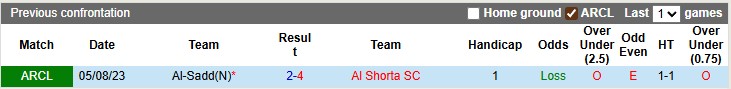 Nhận định, soi kèo Al Shorta vs Al-Sadd, 1h15 ngày 16/9: Chủ nhà có điểm - Ảnh 3