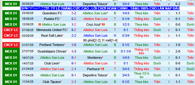 Nhận định, soi kèo Atletico San Luis vs Tijuana - Ảnh 1