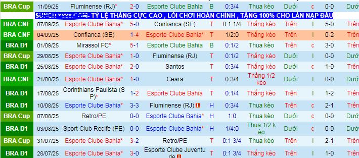 Nhận định, soi kèo Bahia vs Cruzeiro, 06h00 ngày 16/9 - Ảnh 1