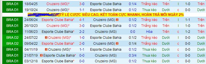 Nhận định, soi kèo Bahia vs Cruzeiro, 06h00 ngày 16/9 - Ảnh 3