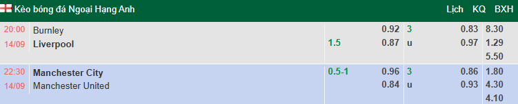 Nhận định, soi kèo Burnley vs Liverpool, 20h00 ngày 14/9: Thị uy sức mạnh - Ảnh 1