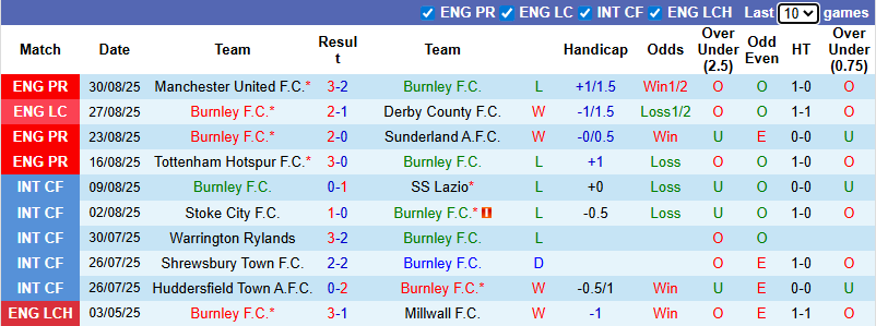 Nhận định, soi kèo Burnley vs Liverpool, 20h00 ngày 14/9: Thị uy sức mạnh - Ảnh 2