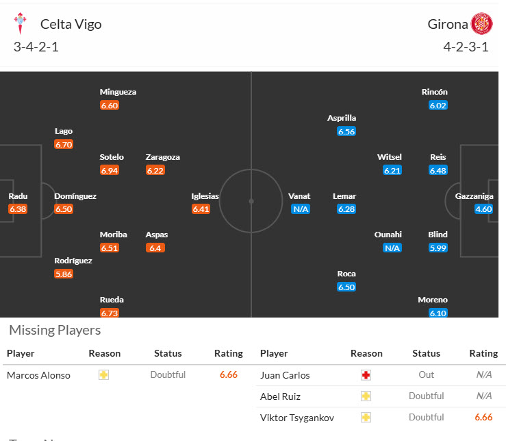 Nhận định, soi kèo Celta Vigo vs Girona, 19h00 ngày 14/9: Điểm số đầu tiên - Ảnh 5