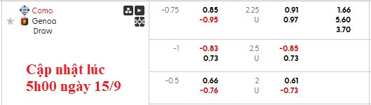 Nhận định, soi kèo Como vs Genoa, 1h45 ngày 16/9: Đàn em vượt anh - Ảnh 5