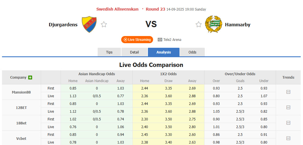 Nhận định, soi kèo Djurgardens vs Hammarby, 19h00 ngày 14/9: Cánh cửa khép lại - Ảnh 1