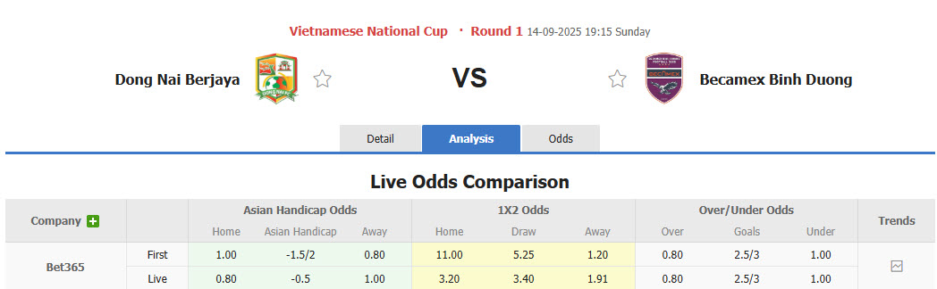 Nhận định, soi kèo Đồng Nai vs Becamex TPHCM, 19h15 ngày 14/9: Khích lệ tinh thần - Ảnh 1