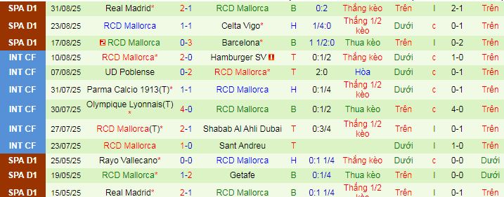 Nhận định, soi kèo Espanyol vs Mallorca - Ảnh 2