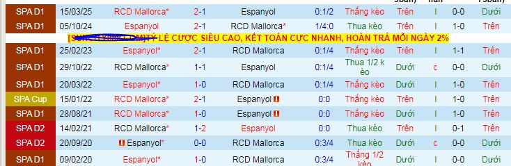 Nhận định, soi kèo Espanyol vs Mallorca - Ảnh 3
