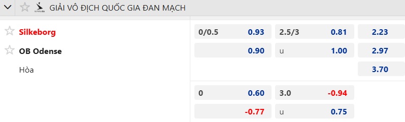 Nhận định, soi kèo Estrela vs Vitoria Guimaraes, 21h30 ngày 14/9: Cầm chân nhau - Ảnh 5