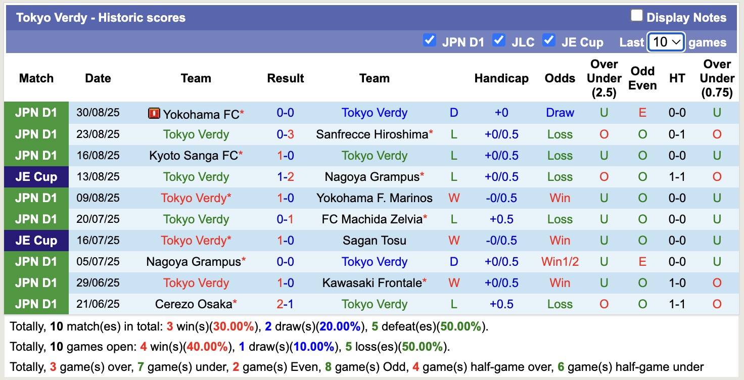 Nhận định, soi kèo FC Tokyo vs Tokyo Verdy, 17h00 ngày 15/9: 3 điểm nhọc nhằn - Ảnh 3