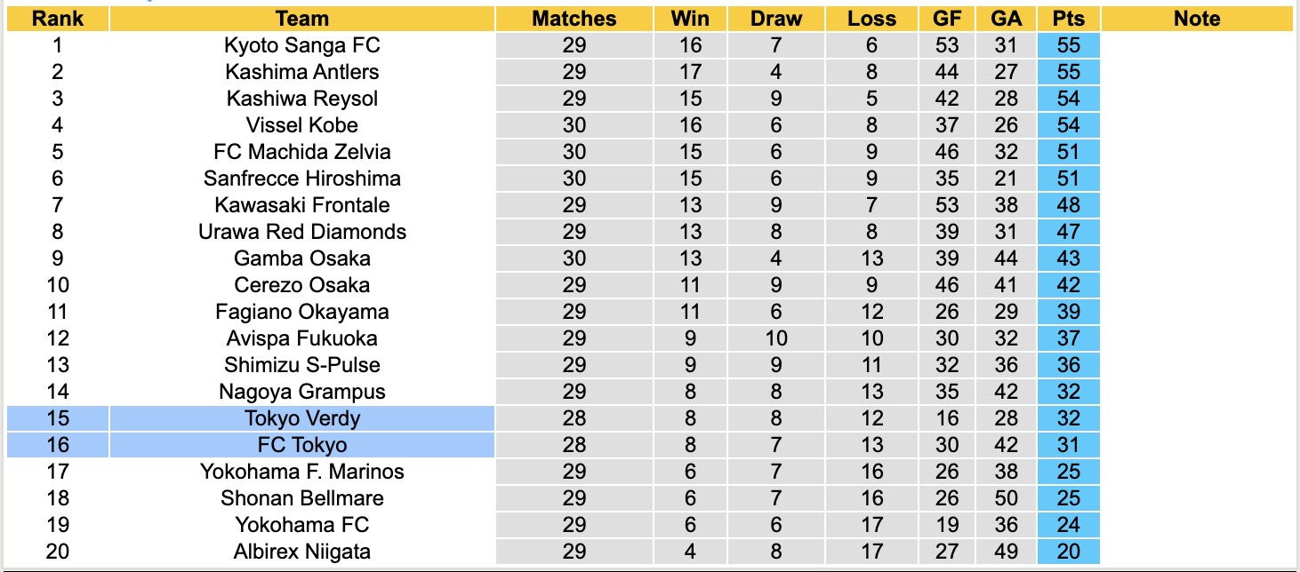 Nhận định, soi kèo FC Tokyo vs Tokyo Verdy, 17h00 ngày 15/9: 3 điểm nhọc nhằn - Ảnh 5
