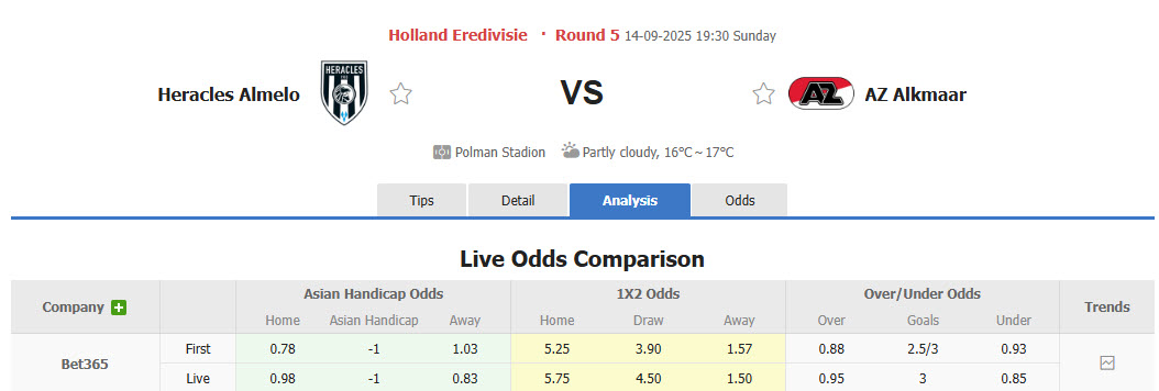 Nhận định, soi kèo Heracles Almelo vs AZ Alkmaar, 19h30 ngày 14/9: Tiếp tục trắng tay - Ảnh 1