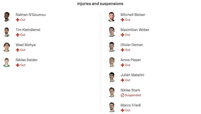 Nhận định, soi kèo M'Gladbach vs Werder Bremen, 22h30 ngày 14/9: Chủ nhà tự tin - Ảnh 14