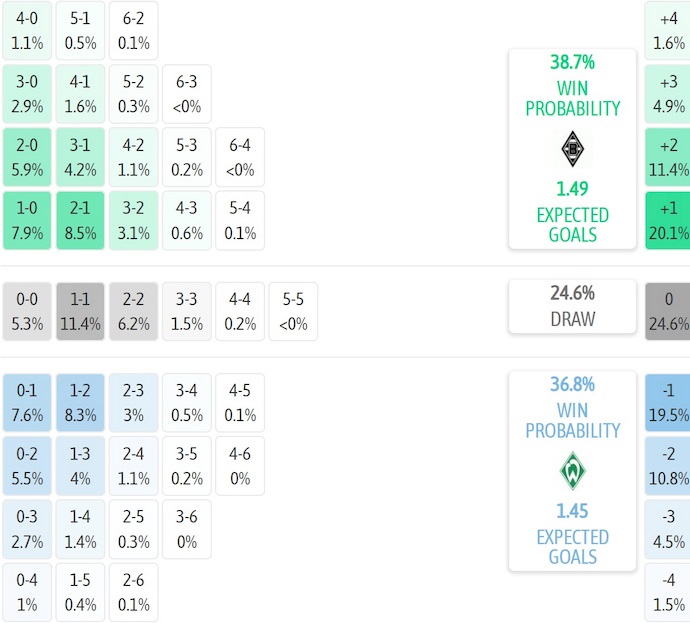 Nhận định, soi kèo M'Gladbach vs Werder Bremen, 22h30 ngày 14/9: Chủ nhà tự tin - Ảnh 16