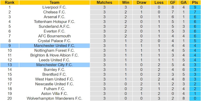 Nhận định, soi kèo Man City vs MU, 22h30 ngày 14/9: Nối mạch bất bại - Ảnh 5