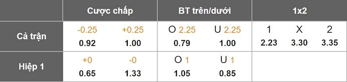 Nhận định, soi kèo Metz vs Angers, 21h15 ngày 14/9: Chủ nhà sa sút - Ảnh 9