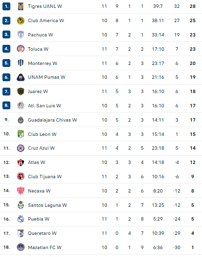 Nhận định, soi kèo Nữ Pachuca vs Nữ Necaxa - Ảnh 4